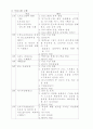 프로포절(청소년 비행으로 피해입은 피해 청소년을 위한 지원 프로그램) 7페이지