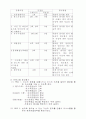 프로포절(청소년 비행으로 피해입은 피해 청소년을 위한 지원 프로그램) 10페이지