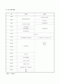 프로포절(결식아동 여름 캠프 프로그램) 4페이지