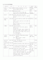 프로포절(대졸 미취업자들을 위한 나를 찾는 짧은 여행 프로그램) 7페이지