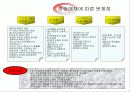 매스미디어가 청소년 비행에 미치는 영향 7페이지