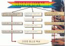 매스미디어가 청소년 비행에 미치는 영향 10페이지