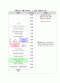 명상 요법을 이용한 프로그램 15페이지