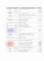 명상 요법을 이용한 프로그램 16페이지