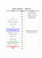 명상 요법을 이용한 프로그램 18페이지