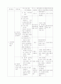프로포절(장애아동과 비장애아동이 함께하는 통합교육 프로그램) 8페이지