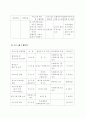 프로포절(장애아동과 비장애아동이 함께하는 통합교육 프로그램) 10페이지