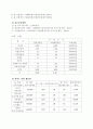 프로포절(장애아동과 비장애아동이 함께하는 통합교육 프로그램) 14페이지
