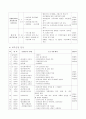 프로포절(온누리교실 프로그램) 7페이지