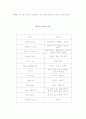 프로골퍼들의 경기력향상을 위한 방법 2페이지