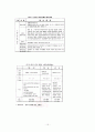 노인과 주거 15페이지