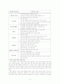 평생교육과 여성교육 6페이지