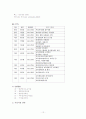 평생교육과 여성교육 12페이지