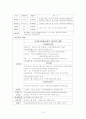 평생교육과 여성교육 13페이지