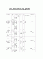 CARE MANAGERMENT계획 관리표 1페이지