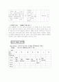 CARE MANAGERMENT계획 관리표 2페이지