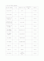 사회복지 프로그램 지원 신청서 12페이지