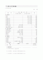 사회복지 프로그램 지원 신청서 16페이지