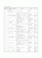 가출 욕구 가진 중학생을 위한 사회복지 프로그램기획(학교사회사업) 4페이지
