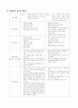 SNCP 추진결과 보고서 2페이지