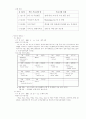 SNCP 추진결과 보고서 4페이지