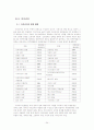 정치인종분쟁과 외교정책 35페이지