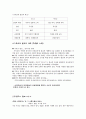 기독교와 불교의 대화 4페이지