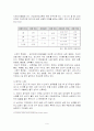 여성장애인 성폭력 문제와 대책 9페이지