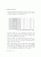 여성장애인 성폭력 문제와 대책 10페이지