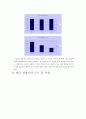 한중일 3국의 환경적 요인이 술의 도수에 미치는 영향 5페이지