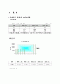 롯데칠성의 유통관리 및 마케팅 성공 사례 분석 5페이지