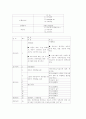 사회성증진 그룹치료와 주의력 결핍 그룹치료 2페이지