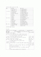 상지 동작 훈련 프로그램 1페이지