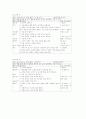 상지 동작 훈련 프로그램 7페이지