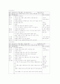 상지 동작 훈련 프로그램 8페이지