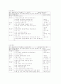 상지 동작 훈련 프로그램 9페이지
