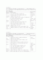 상지 동작 훈련 프로그램 10페이지
