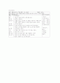 상지 동작 훈련 프로그램 11페이지