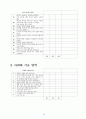 시각장애아동 조기교육 프로그램의 적용(오레곤 프로젝트) 13페이지