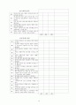 시각장애아동 조기교육 프로그램의 적용(오레곤 프로젝트) 22페이지