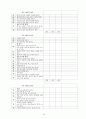 시각장애아동 조기교육 프로그램의 적용(오레곤 프로젝트) 25페이지