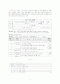 인성교육을 위한 통합적 교수 학습 모형을 적용한 도덕수업안(6학년 자연사랑) 3페이지
