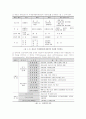 장애의 이해 2페이지