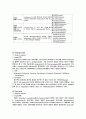 항생제의 종류 2페이지