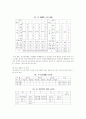 작업치료와 치료교육활동 6페이지