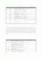 음성학[phonetics, 音聲學]에 대해  3페이지