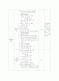 [교육] 초등영어지도안  2페이지