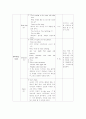 [교육] 초등영어지도안  3페이지