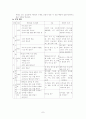 초등 실과 갑안 7페이지