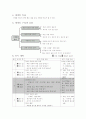 바른생활 , 국어, 슬기로운생활, 수학, 즐거운생활 지도안 2페이지